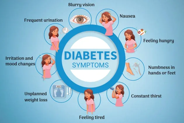 Signs and Symptoms of Diabetes 11zon