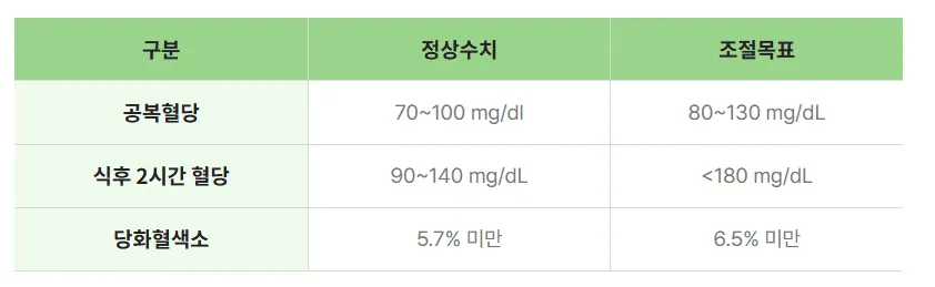당뇨학회