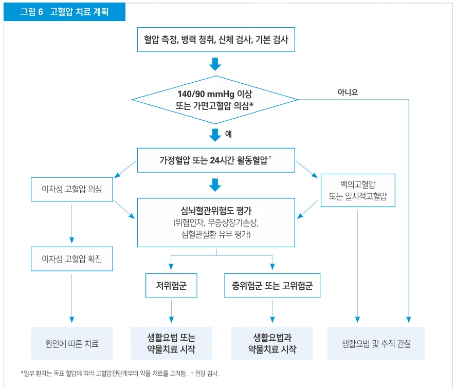 호홓 1