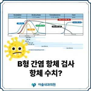 아솔내과 B형 간염 항체 검사 썸네일