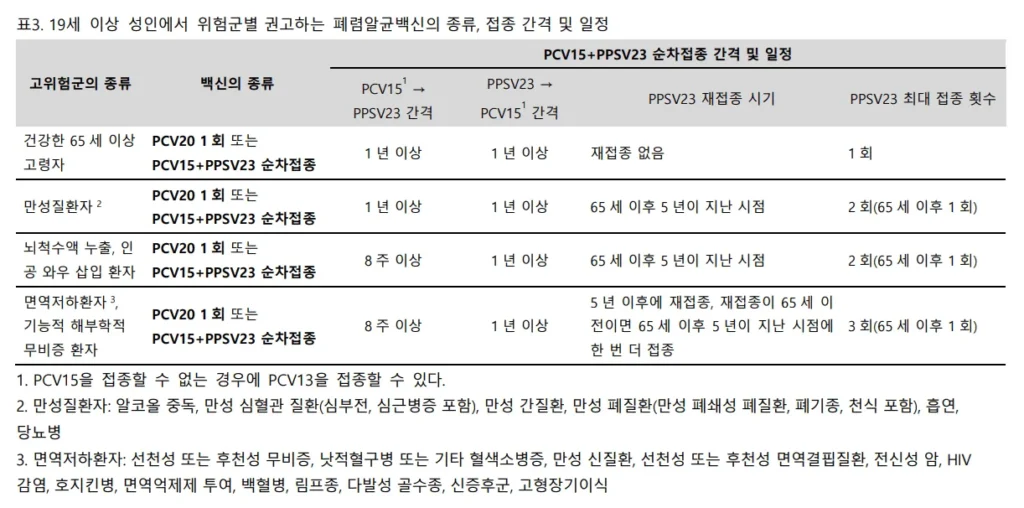 접종 간격 일정
