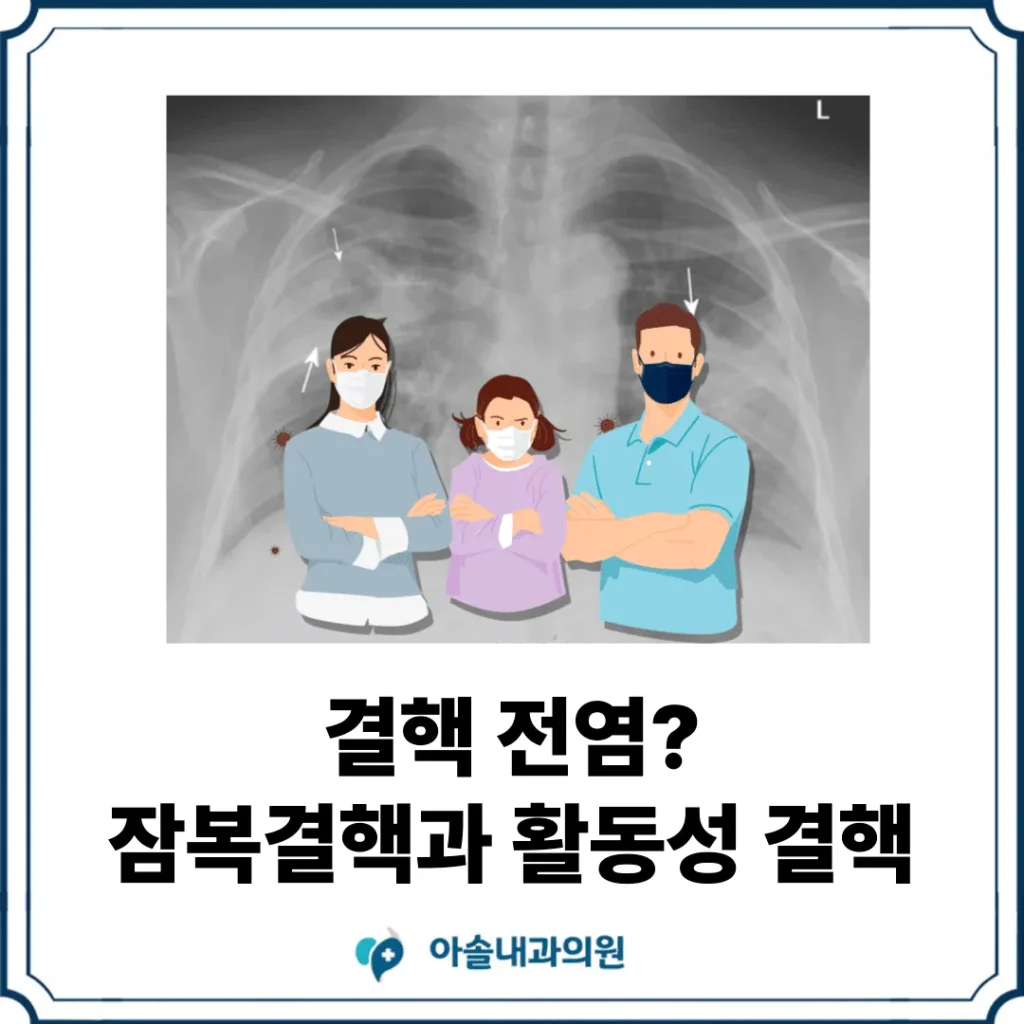 결핵 전염 썸네일